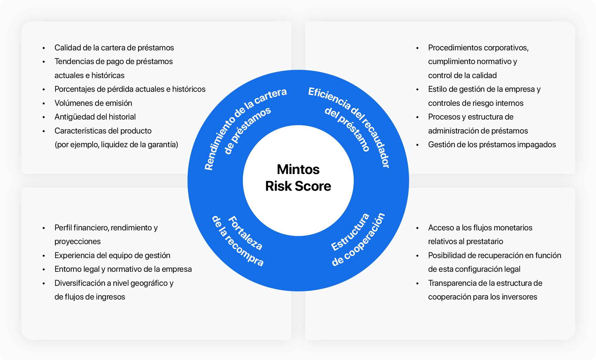 Nuevo sistema de ratings de mintos [Mintos]