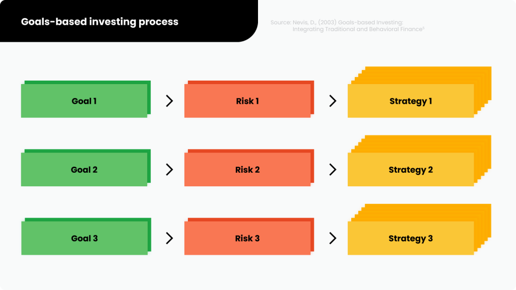 The Value Of Setting Investment Goals Mintos Blog