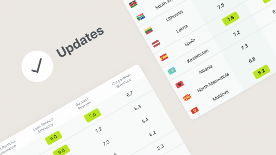 Actualizaciones de Mintos Risk Score correspondientes al 3T de 2023