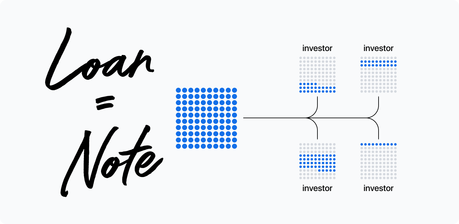 Securities: What are they, and how do they work? | Mintos Blog