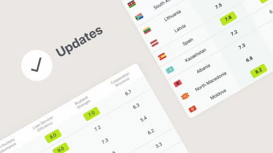 Aktualizacje wskaźnika Mintos Risk Score za I kw. 2024 r.